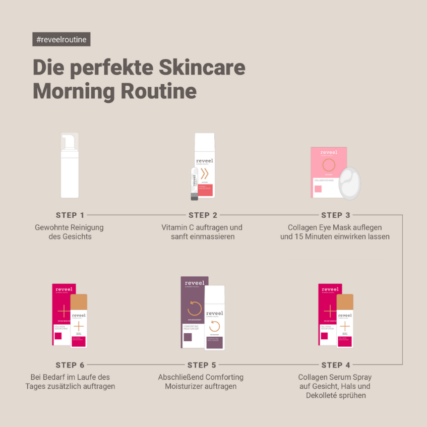 Morning routine set